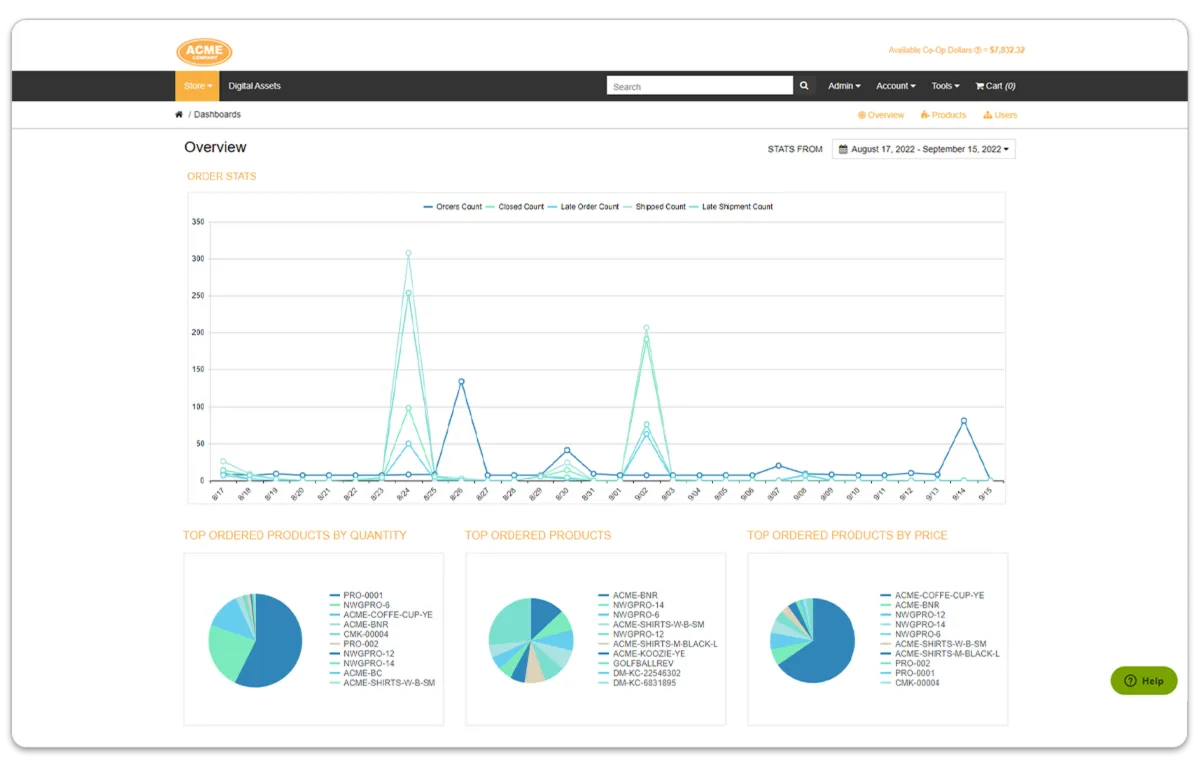 Interface Propago: fonctionnalités, prix, alternatives