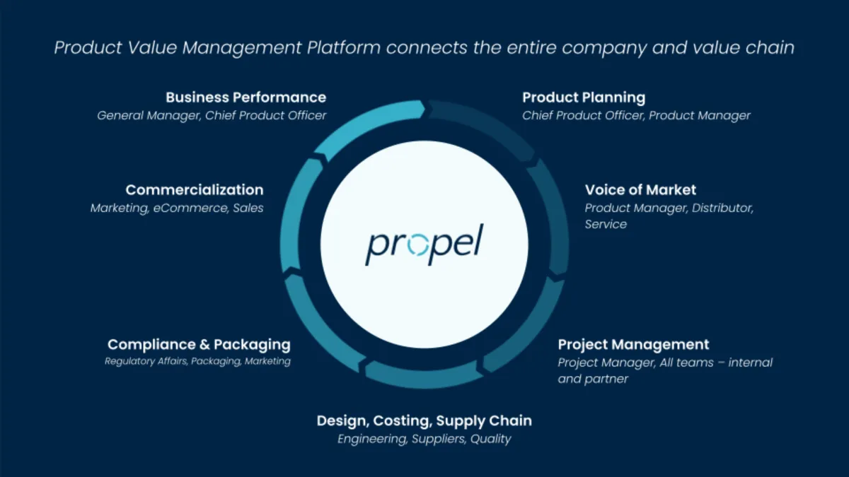 Interface Propel: fonctionnalités, prix, alternatives