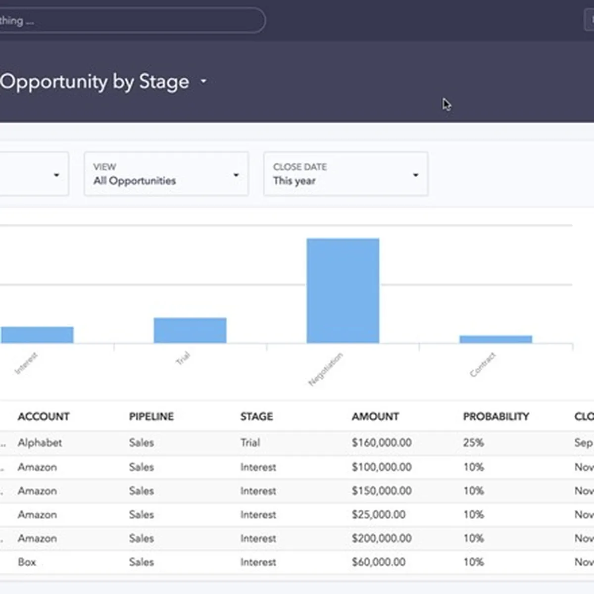 Propeller CRM: avis sur le logiciel CRM: fonctionnalités, avantages, inconvénients et tarifs