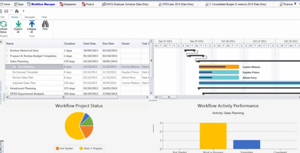 Interface Prophix: image, ergonomie, alternatives