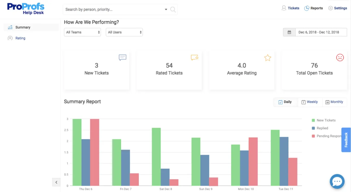 Notre avis sur ProProfs Help Desk : un logiciel de service client (assistance / support / SAV) à découvrir