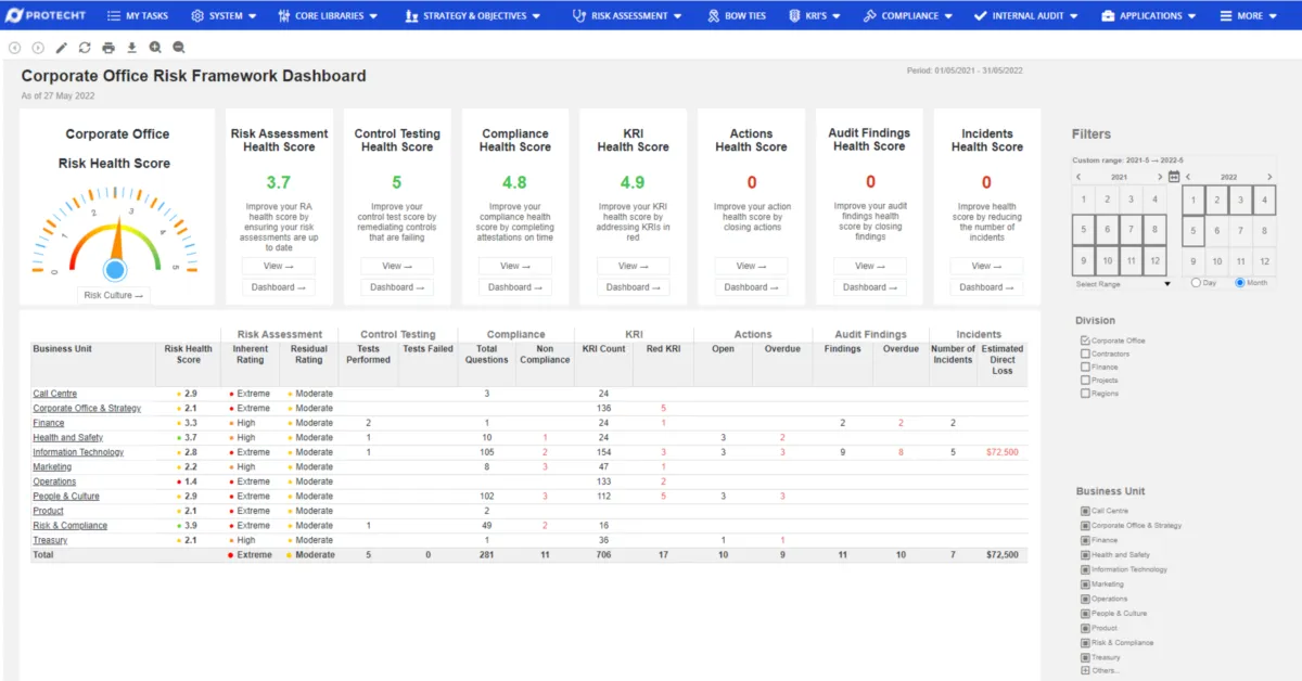 Protecht.ERM: avis sur le logiciel de conformité (compliance): fonctionnalités, avantages, inconvénients et tarifs