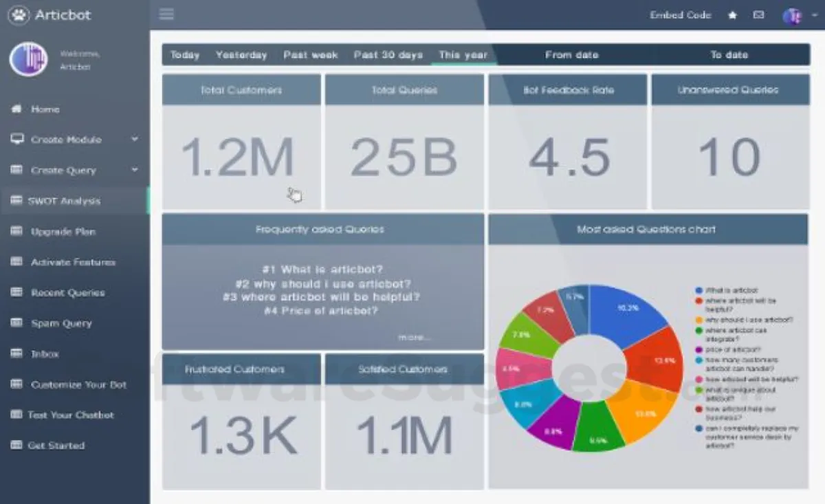 Prysm: avis sur le logiciel collaboratif: fonctionnalités, avantages, inconvénients et tarifs Prysm: avis sur le logiciel collaboratif: fonctionnalités, avantages, inconvénients et tarifs