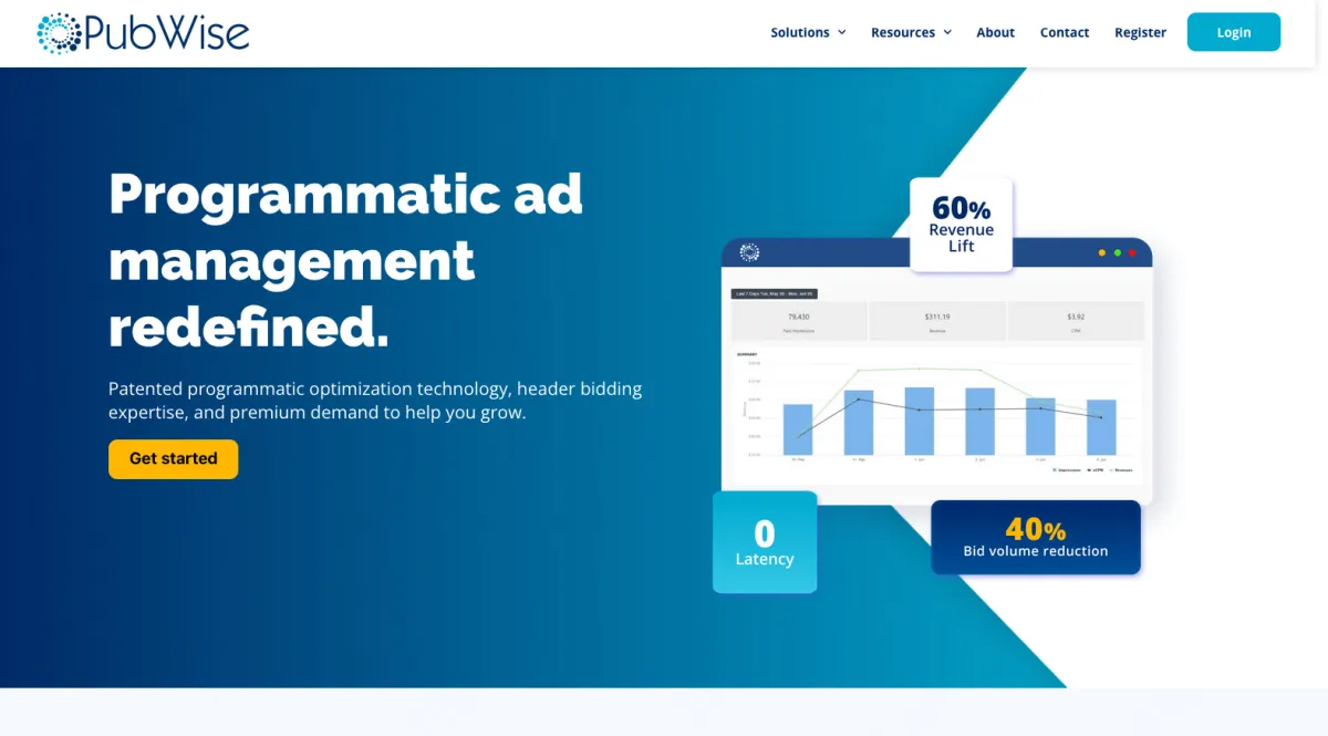 Interface PubWise : fonctionnalités, prix, alternatives