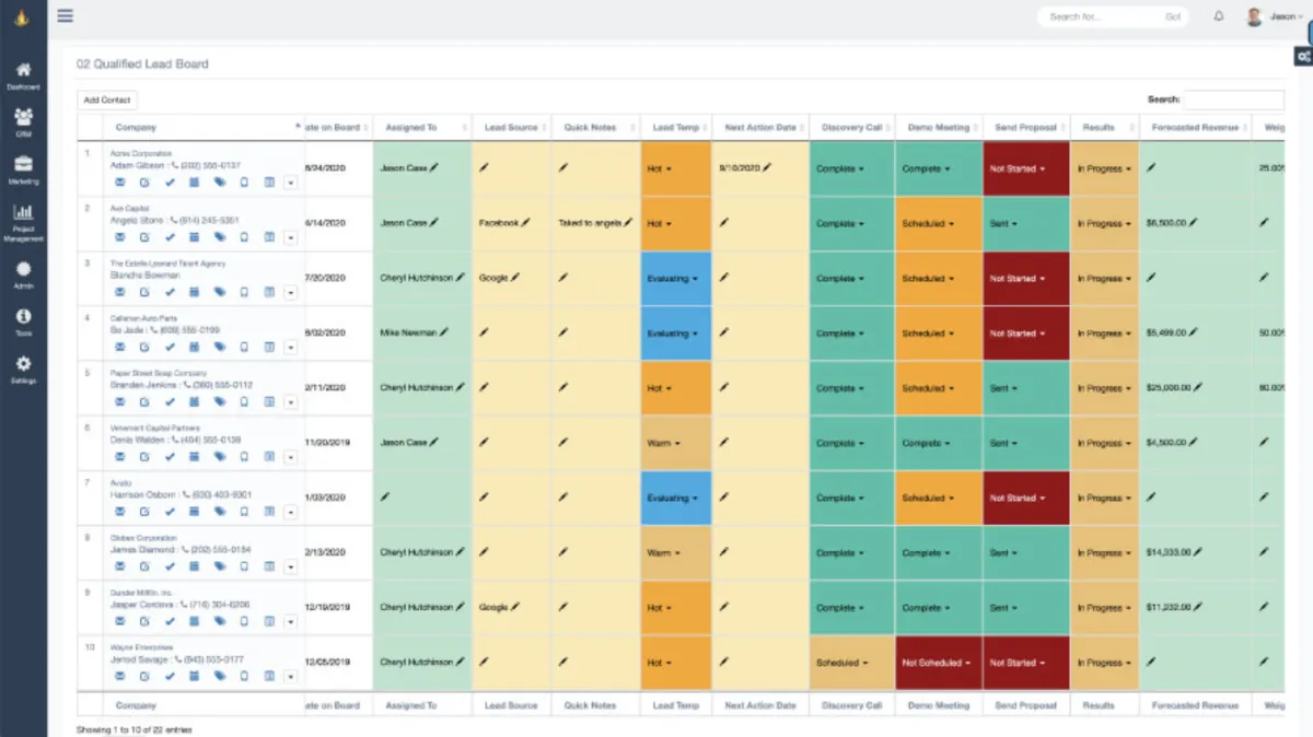 Interface Pulse: fonctionnalités, prix, alternatives