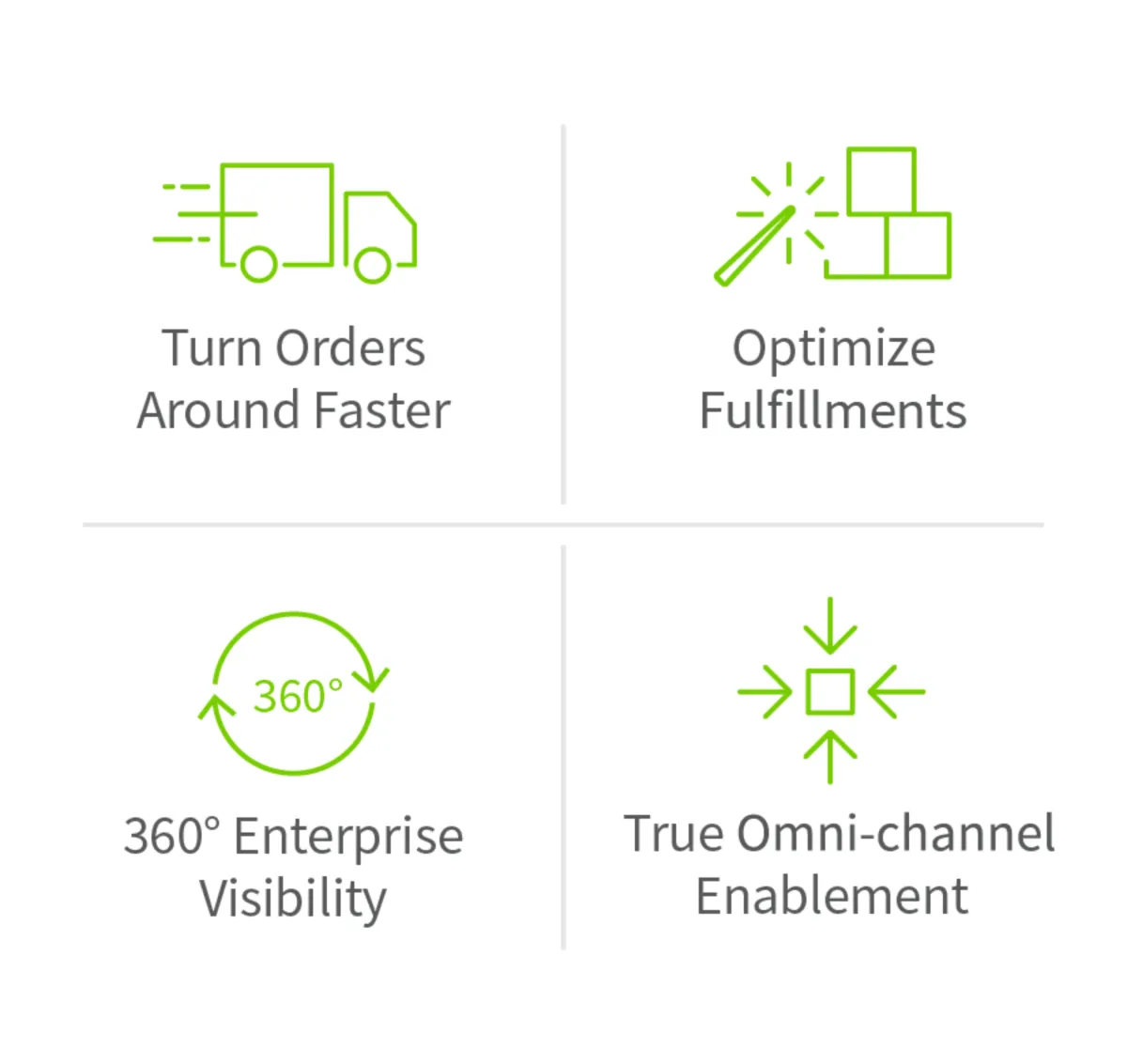 Interface Pulse Commerce: fonctionnalités, prix, alternatives