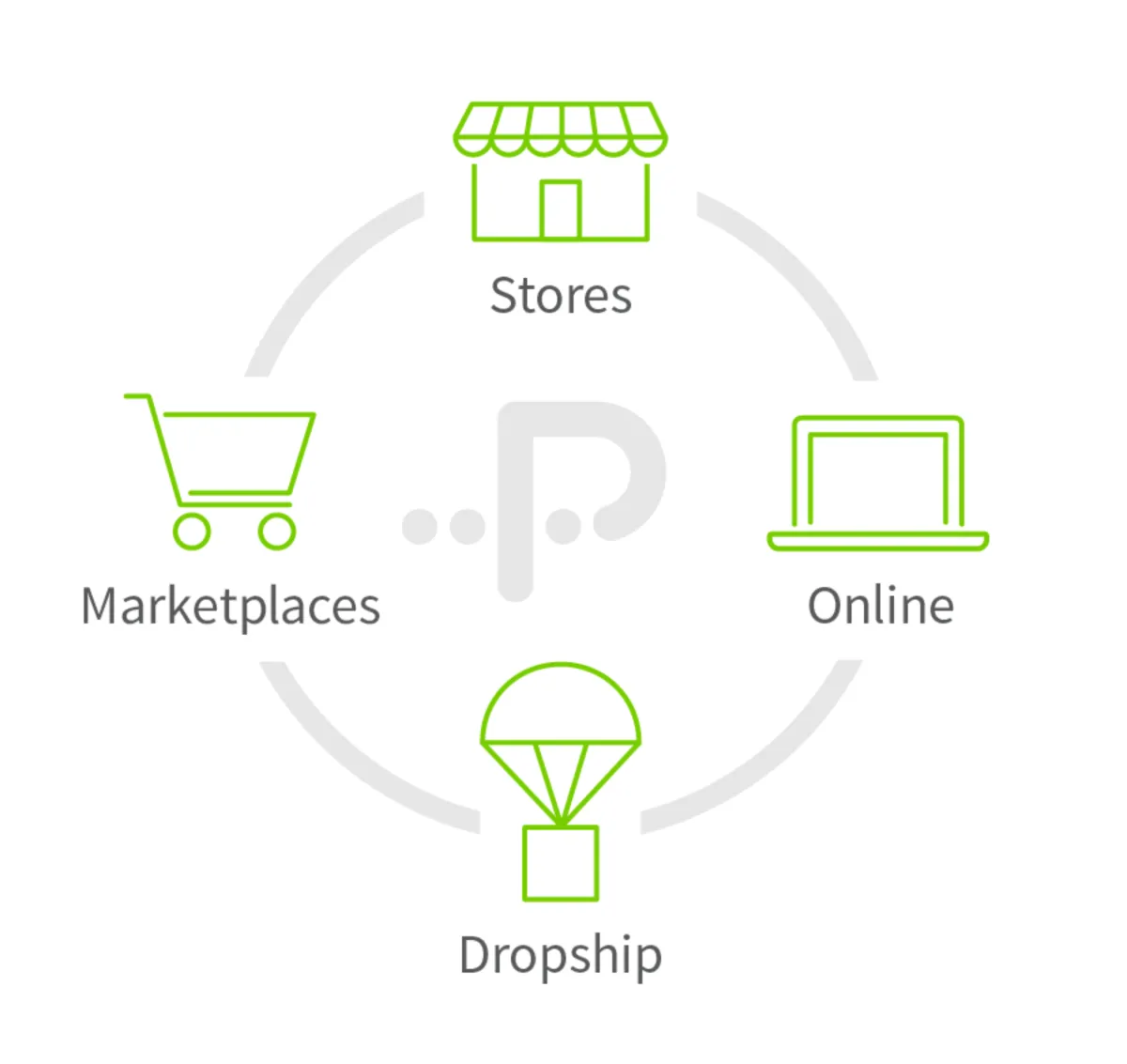 Notre avis sur Pulse Commerce : un logiciel de gestion des stocks et de l'inventaire à découvrir
