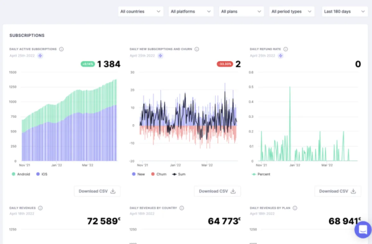 Interface Purchasely: fonctionnalités, prix, alternatives