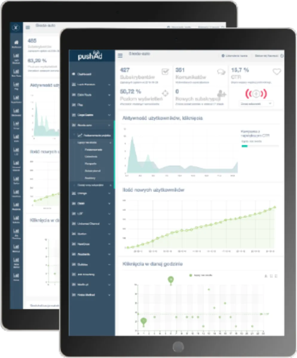 Interface PushAd: fonctionnalités, prix, alternatives
