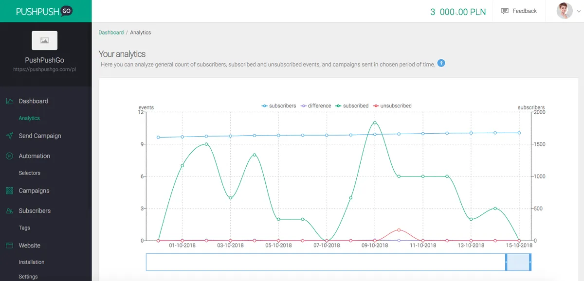 PushPushGo: avis sur le logiciel de marketing automation: fonctionnalités, avantages, inconvénients et tarifs PushPushGo: avis sur le logiciel de marketing automation: fonctionnalités, avantages, inconvénients et tarifs