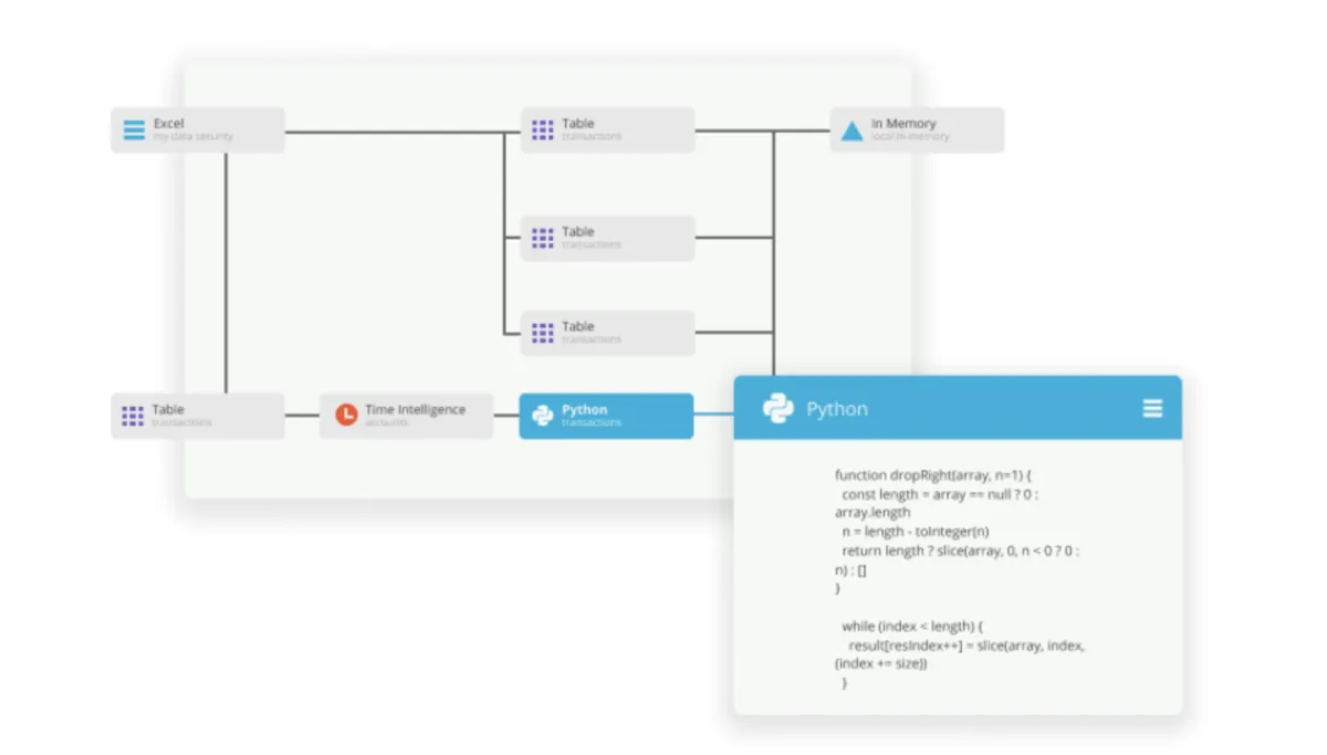 Interface Pyramid Analytics: fonctionnalités, prix, alternatives