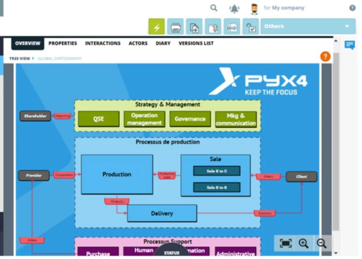 Pyx4: avis sur le logiciel BPM (business process management): fonctionnalités, avantages, inconvénients et tarifs