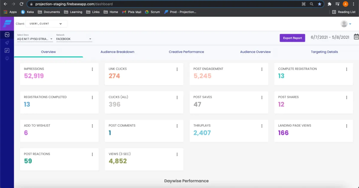 Notre avis sur Pyxis Performance : un logiciel analytics à découvrir