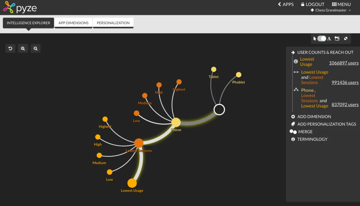 Interface Pyze: fonctionnalités, prix, alternatives Interface Pyze: fonctionnalités, prix, alternatives
