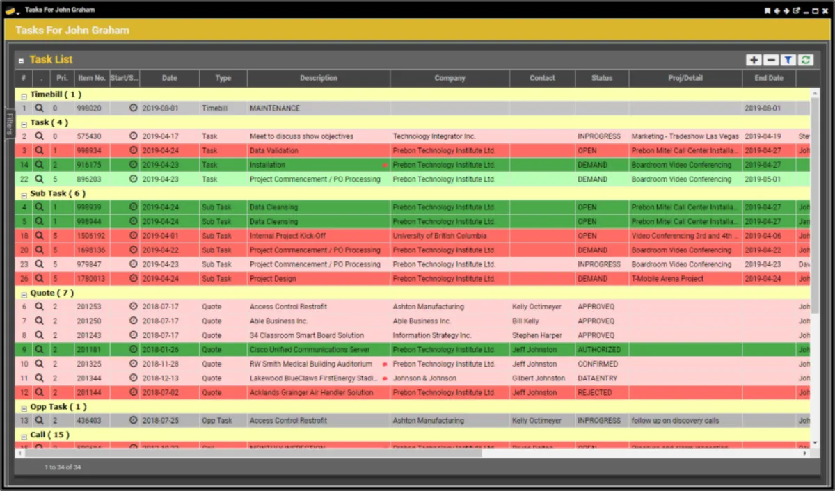 Notre avis sur Q360 : un logiciel PSA (professional services automation) à découvrir
