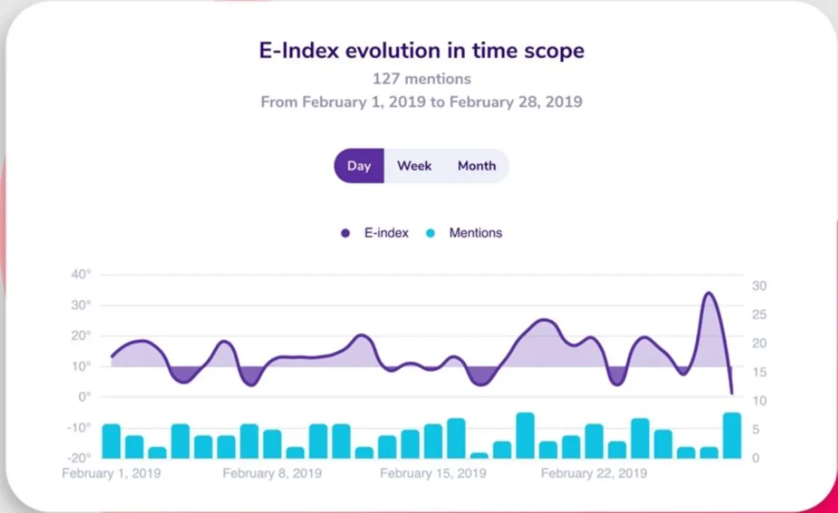 Interface Qemotion: fonctionnalités, prix, alternatives