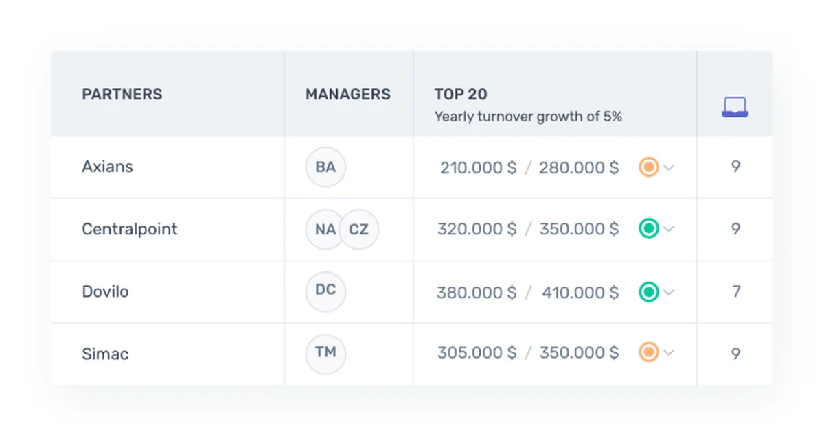 Interface Qollabi: image, ergonomie, alternatives Interface Qollabi: image, ergonomie, alternatives