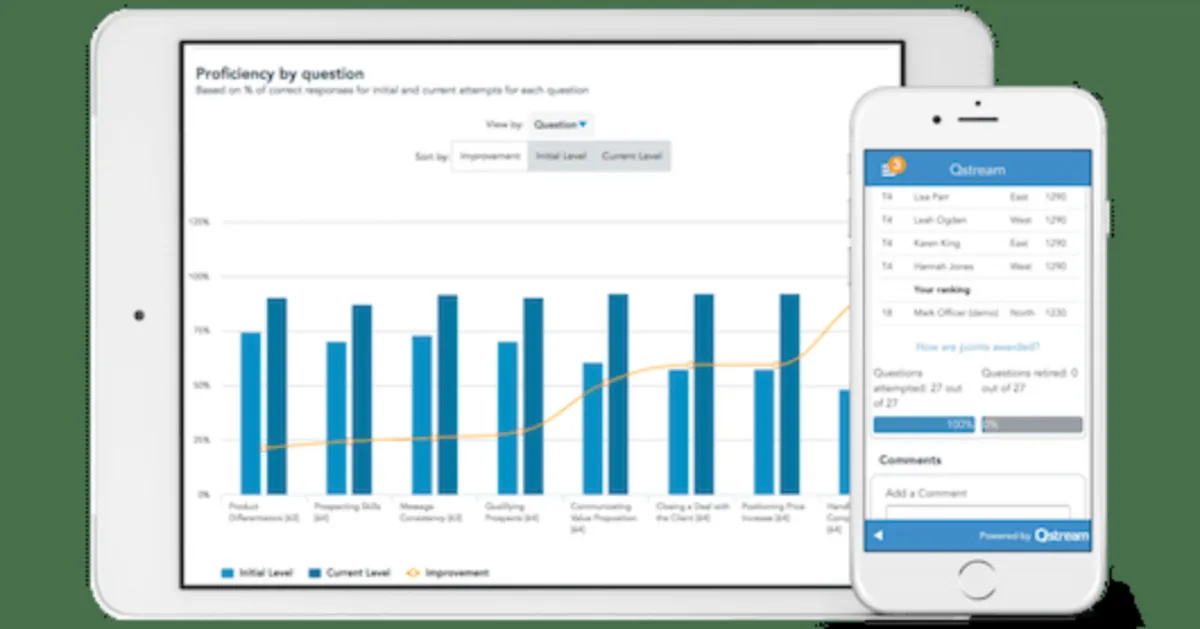Notre avis sur Qstream : un logiciel d'activation des ventes (sales enablement) à découvrir