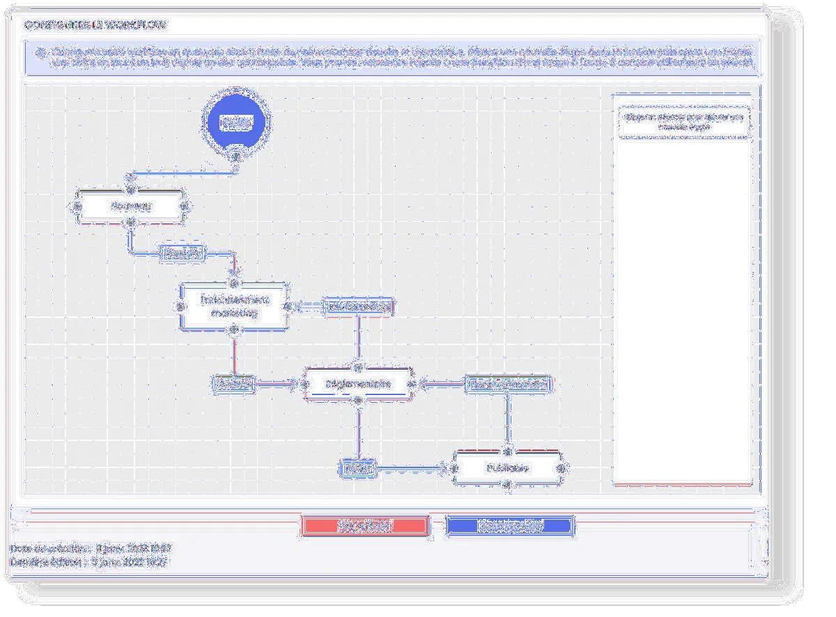 Notre avis sur Quable : un logiciel PIM (product information management) à découvrir