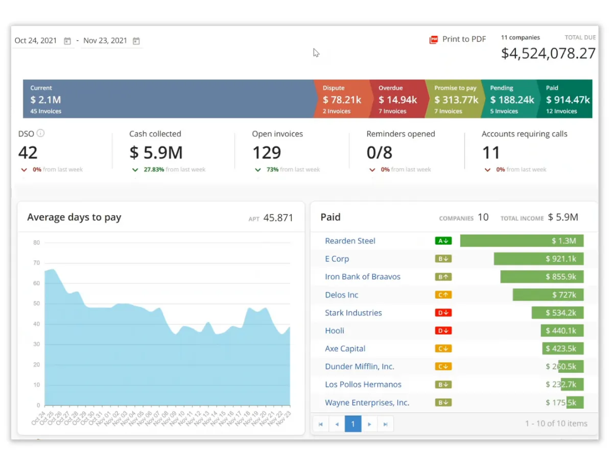 Quadient Accounts Receivable by YayPay: avis sur le logiciel de comptabilité: fonctionnalités, avantages, inconvénients et tarifs