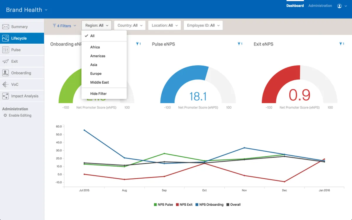 Notre avis sur Qualtrics Employee Engagement : un logiciel d'engagement collaborateur (employee engagement) à découvrir