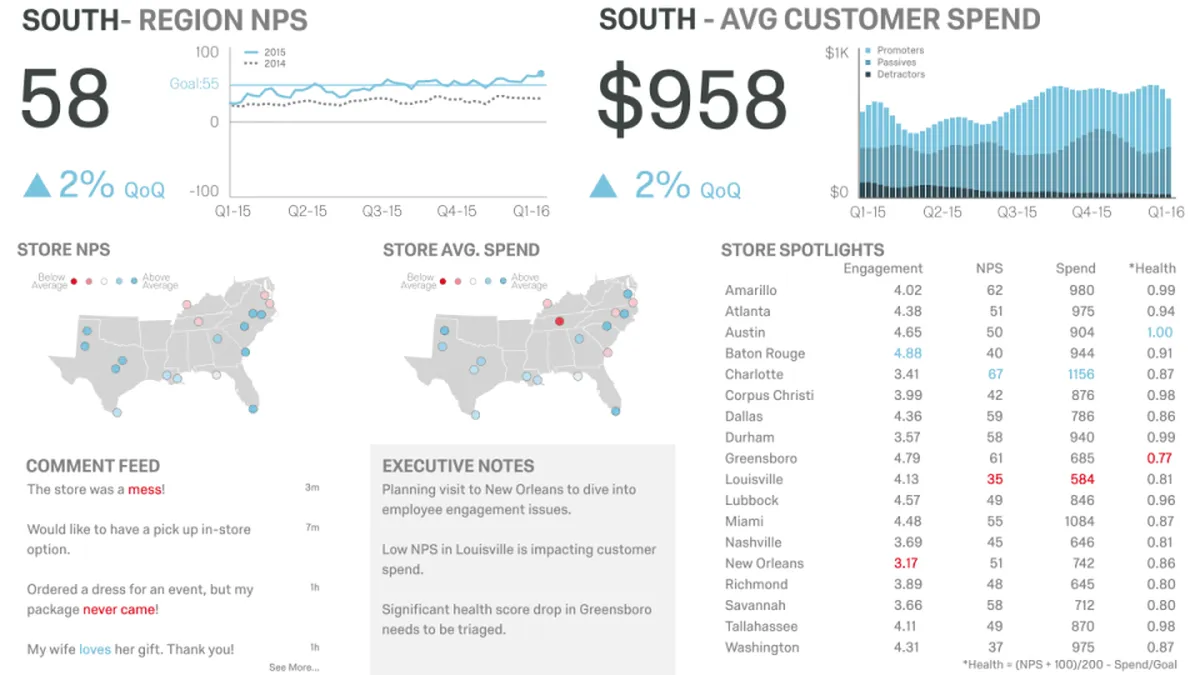 Notre avis sur Qualtrics Vocalize : un logiciel d'expérience client (CX) à découvrir