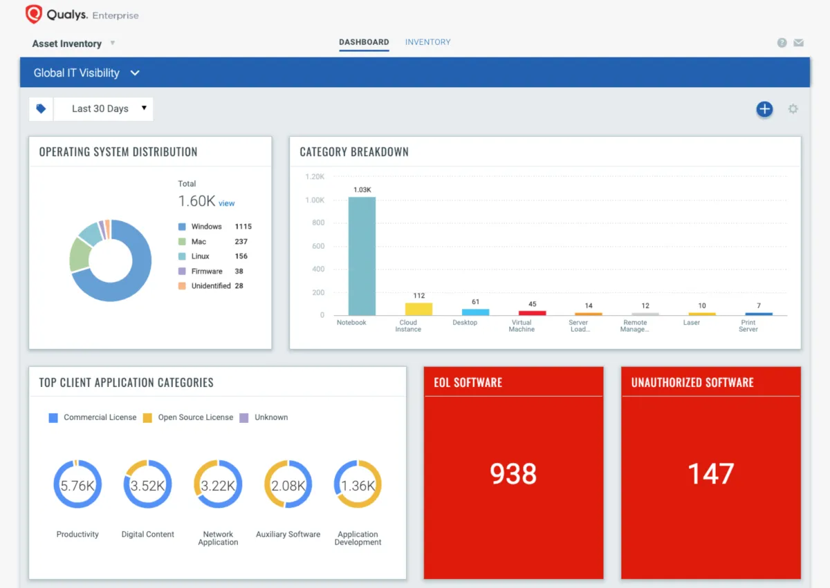 Notre avis sur Qualys : un logiciel de gestion des actifs informatiques (ITAM) à découvrir