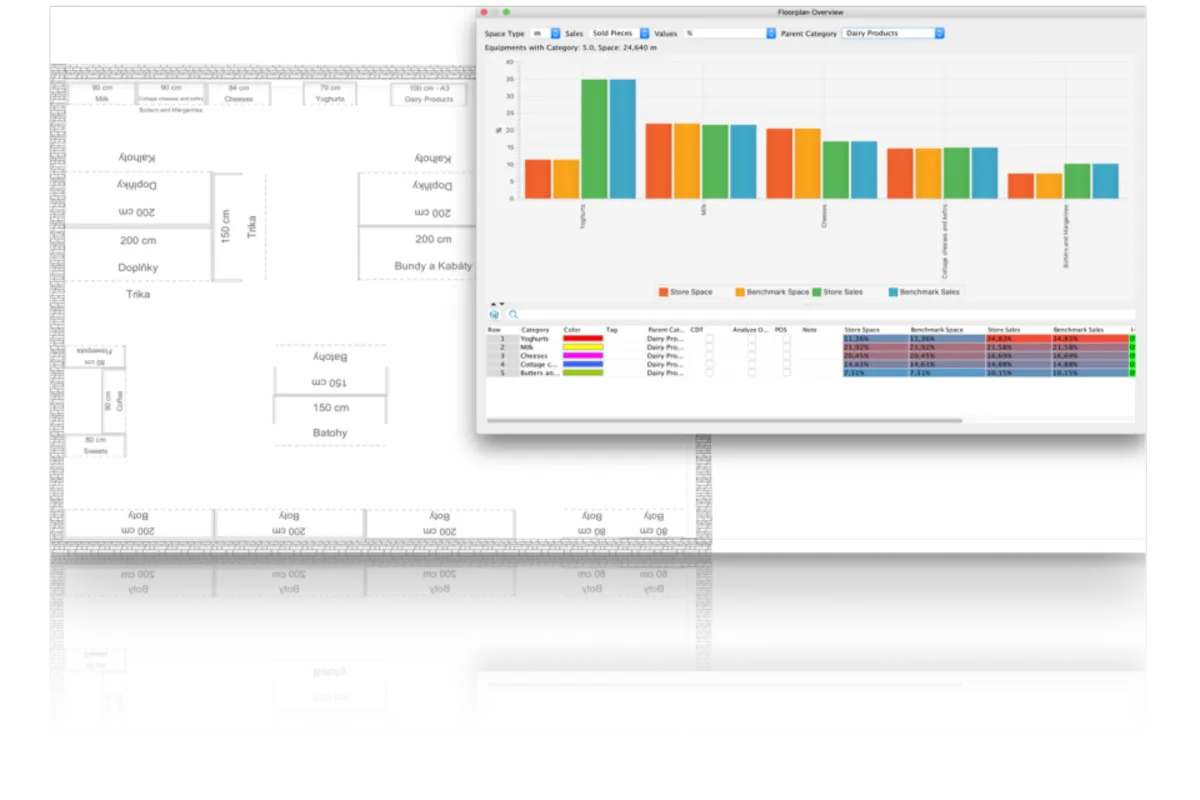 Interface Quant: fonctionnalités, prix, alternatives