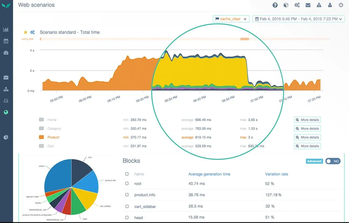 Notre avis sur Quanta : un logiciel web analytics (analyse web / performance / trafic) à découvrir