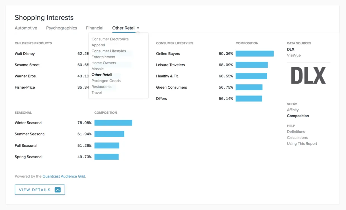 Interface Quantcast: fonctionnalités, prix, alternatives