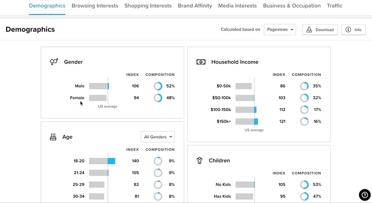 Notre avis sur Quantcast : un logiciel de gestion de campagnes marketing à découvrir
