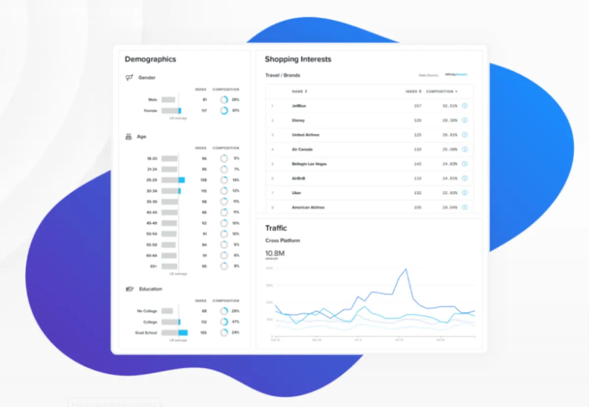 Quantcast Measure est une plateforme d'audience intelligence populaire qui existe en version gratuite ou payante (à partir de 0 €) Quantcast Measure est une plateforme d'audience intelligence populaire qui existe en version gratuite ou payante (à partir de 0 €)