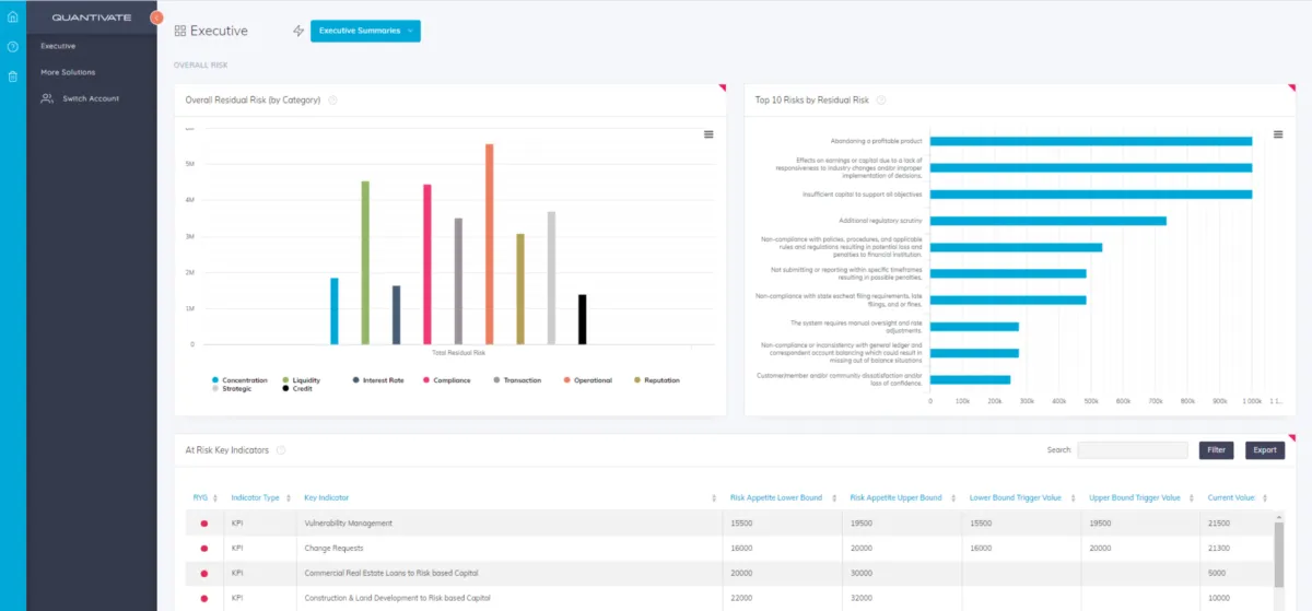 Interface Quantivate: image, ergonomie, alternatives