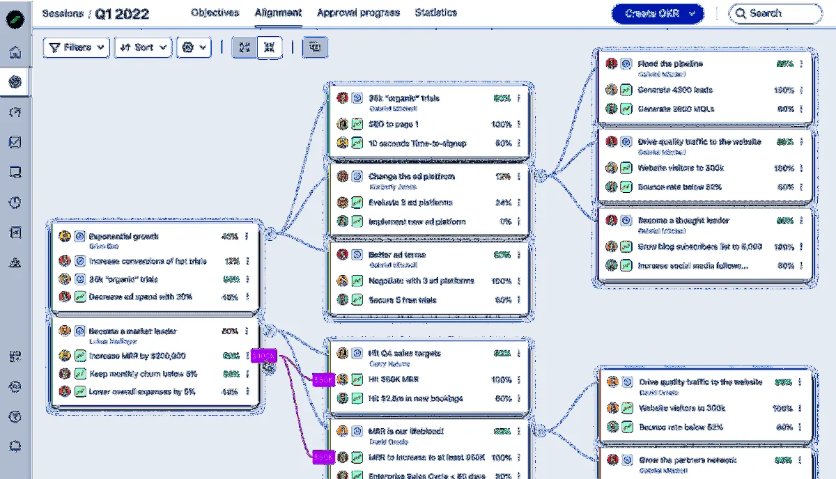 Notre avis sur Quantive Results : un logiciel d'engagement collaborateur (employee engagement) à découvrir