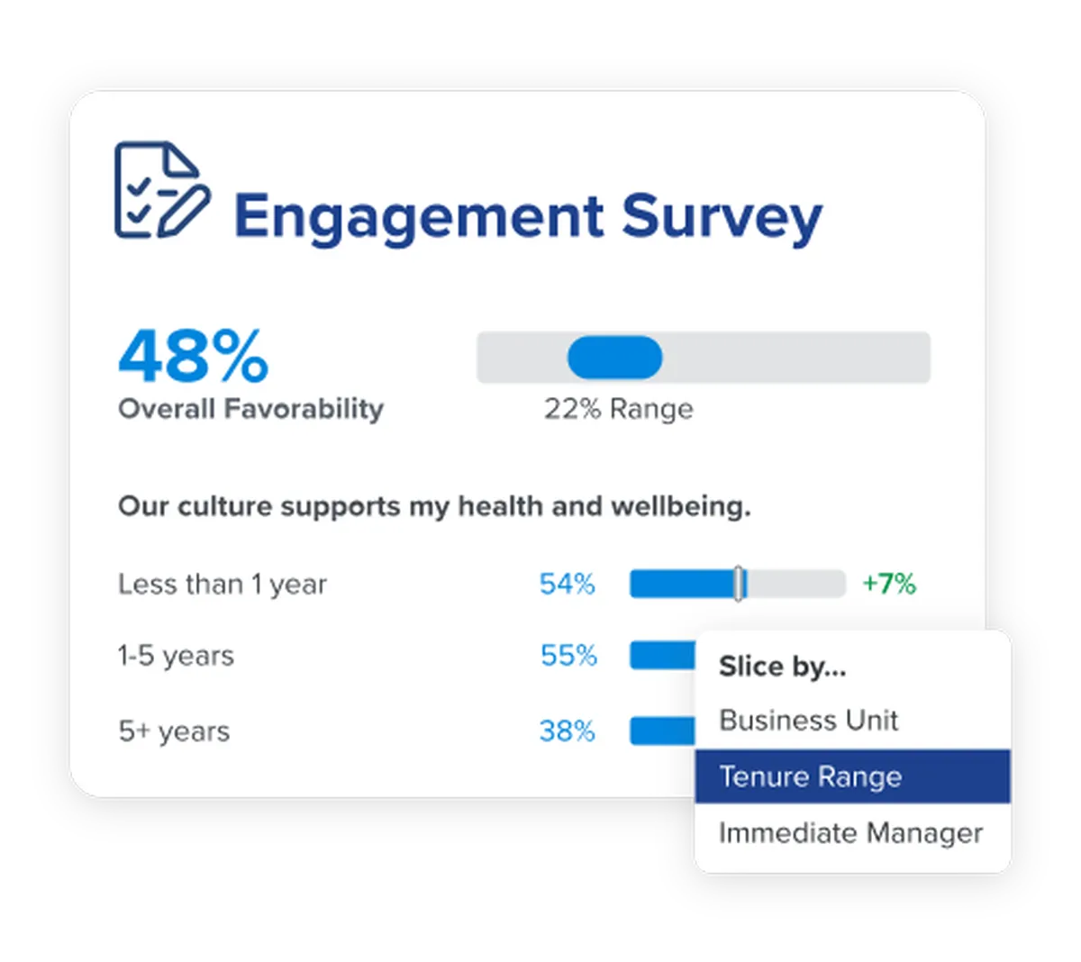 Notre avis sur Quantum Workplace : un logiciel d'engagement collaborateur (employee engagement) à découvrir