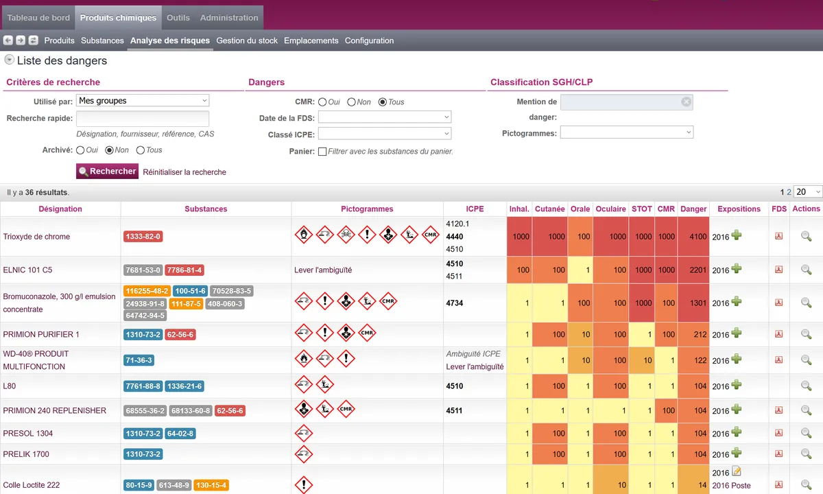 Notre avis sur Quarks Safety : un logiciel QHSE (qualité hygiène sécurité environnement) à découvrir