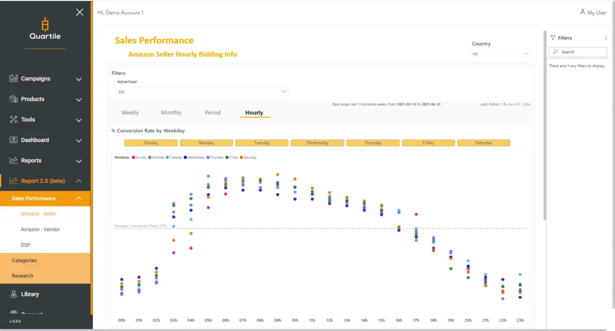 Interface Quartile: fonctionnalités, prix, alternatives