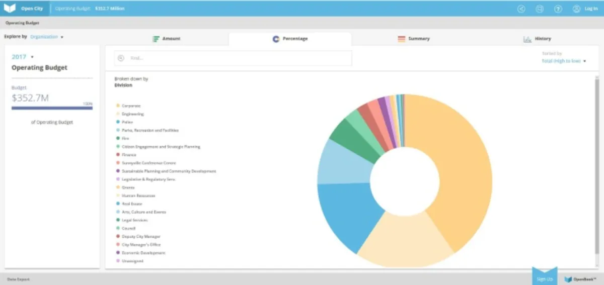Notre avis sur Questica OpenBook : un logiciel de visualisation de données (data visualization) à découvrir Notre avis sur Questica OpenBook : un logiciel de visualisation de données (data visualization) à découvrir