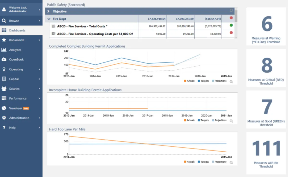 Notre avis sur Questica Performance : un logiciel de tableau de bord (dashboard) à découvrir Notre avis sur Questica Performance : un logiciel de tableau de bord (dashboard) à découvrir