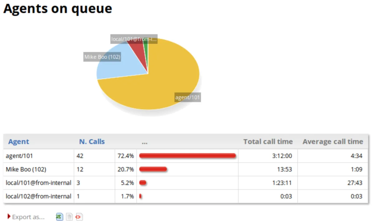 QueueMetrics: avis sur le logiciel pour centre d'appel (call center): fonctionnalités, avantages, inconvénients et tarifs QueueMetrics: avis sur le logiciel pour centre d'appel (call center): fonctionnalités, avantages, inconvénients et tarifs