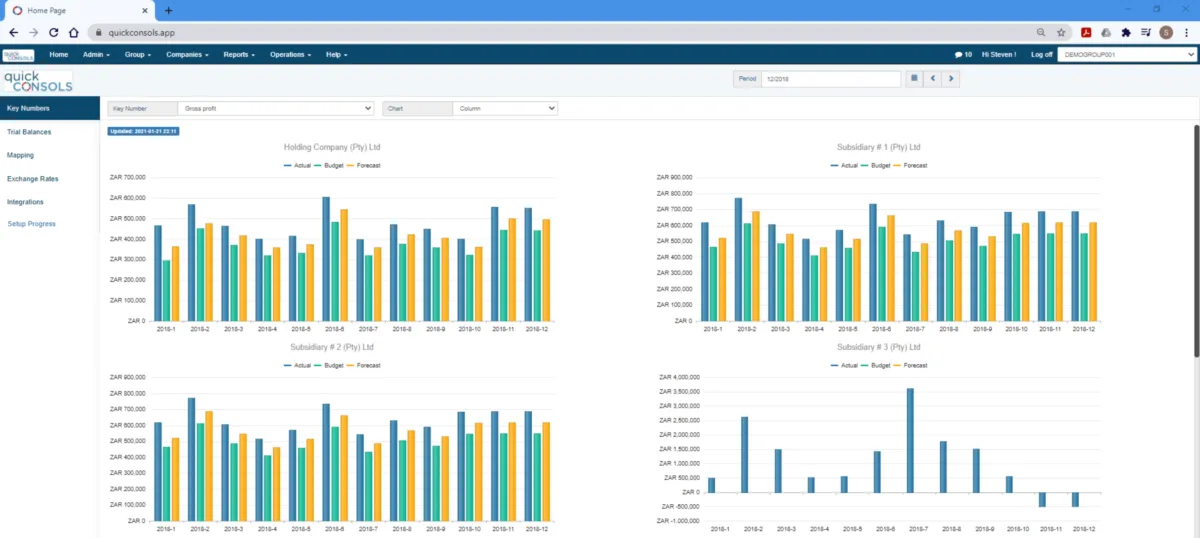 Interface Quick Consols: fonctionnalités, prix, alternatives