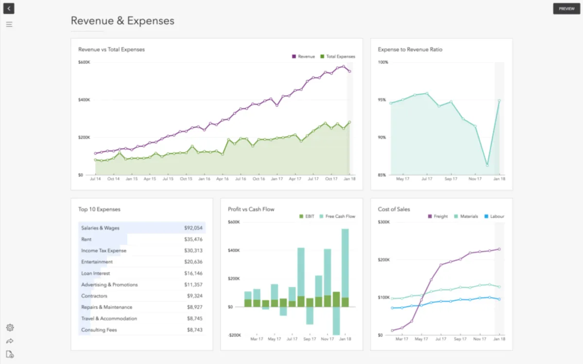 Interface QuickBooks Online Advanced: image, ergonomie, alternatives
