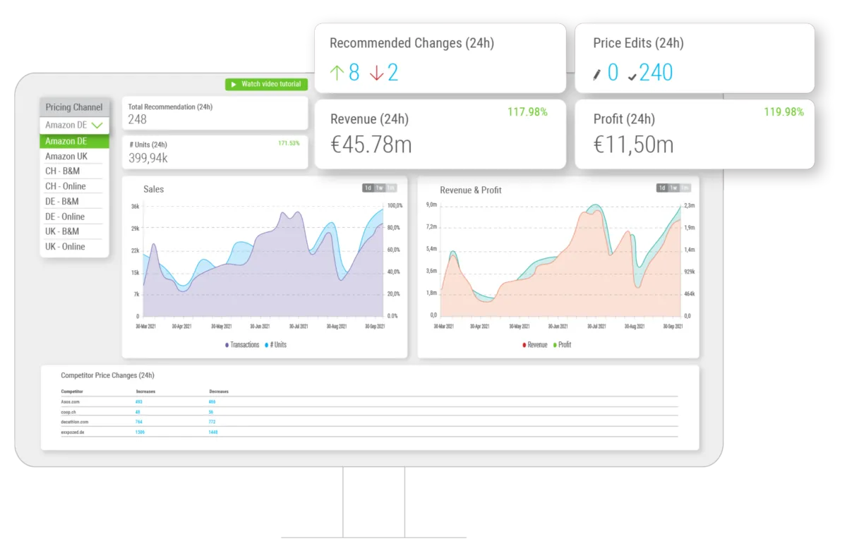 Notre avis sur Quicklizard : un logiciel de caisse et point de vente (POS / PDV) à découvrir Notre avis sur Quicklizard : un logiciel de caisse et point de vente (POS / PDV) à découvrir
