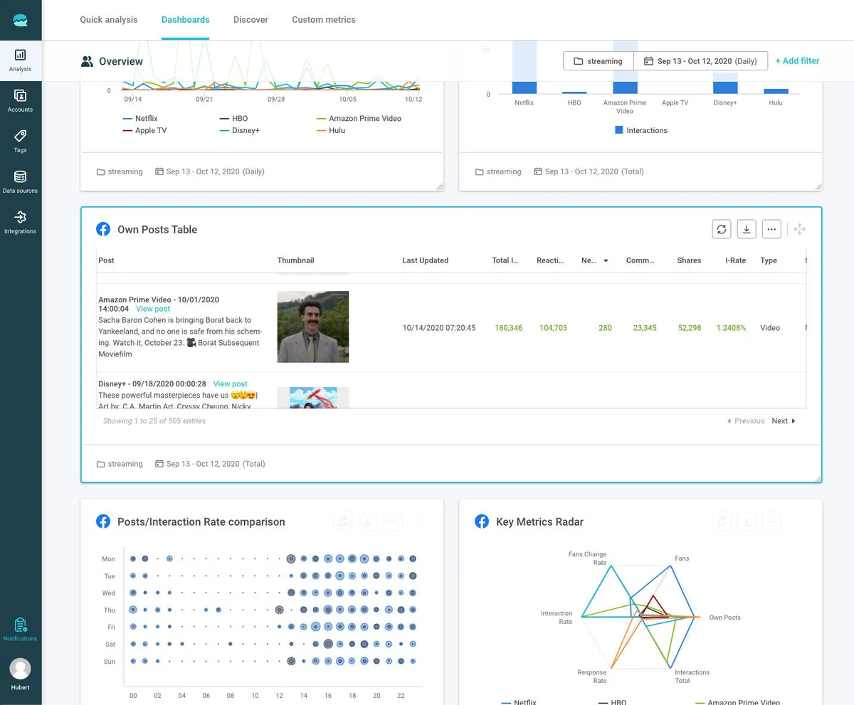 Notre avis sur quintly : un logiciel de marketing sur les réseaux sociaux à découvrir