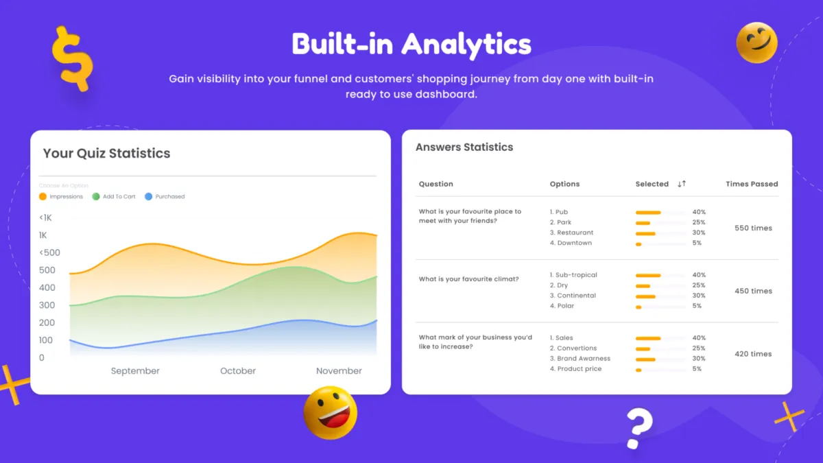 Interface Quizell: fonctionnalités, prix, alternatives