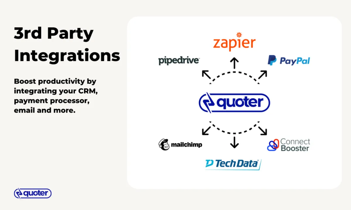 Interface Quoter: fonctionnalités, prix, alternatives