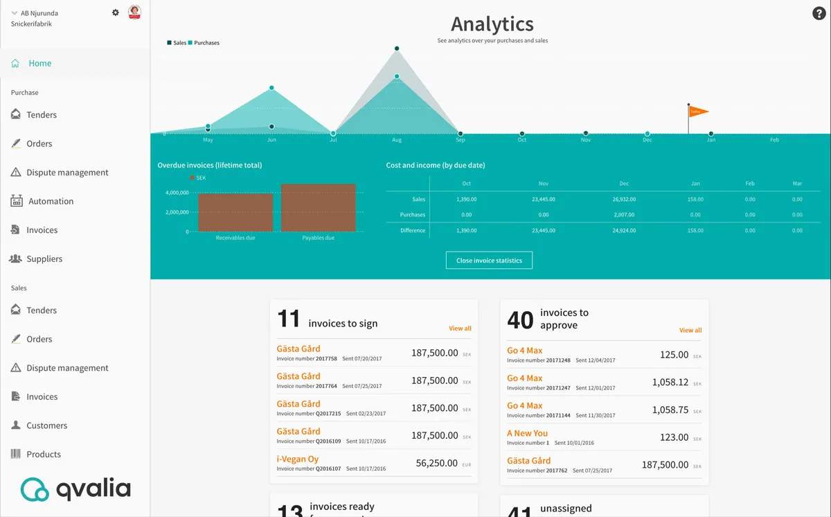 Interface Qvalia: fonctionnalités, prix, alternatives