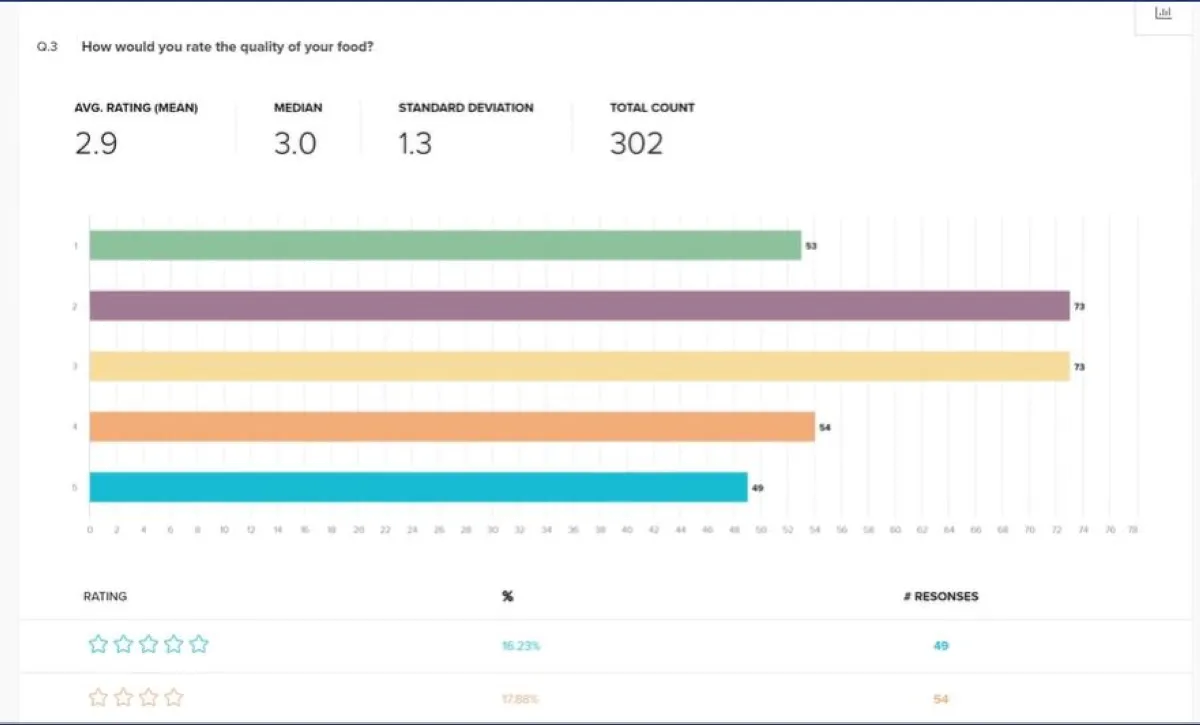 Qwary: avis sur le logiciel d'expérience client (CX): fonctionnalités, avantages, inconvénients et tarifs Qwary: avis sur le logiciel d'expérience client (CX): fonctionnalités, avantages, inconvénients et tarifs