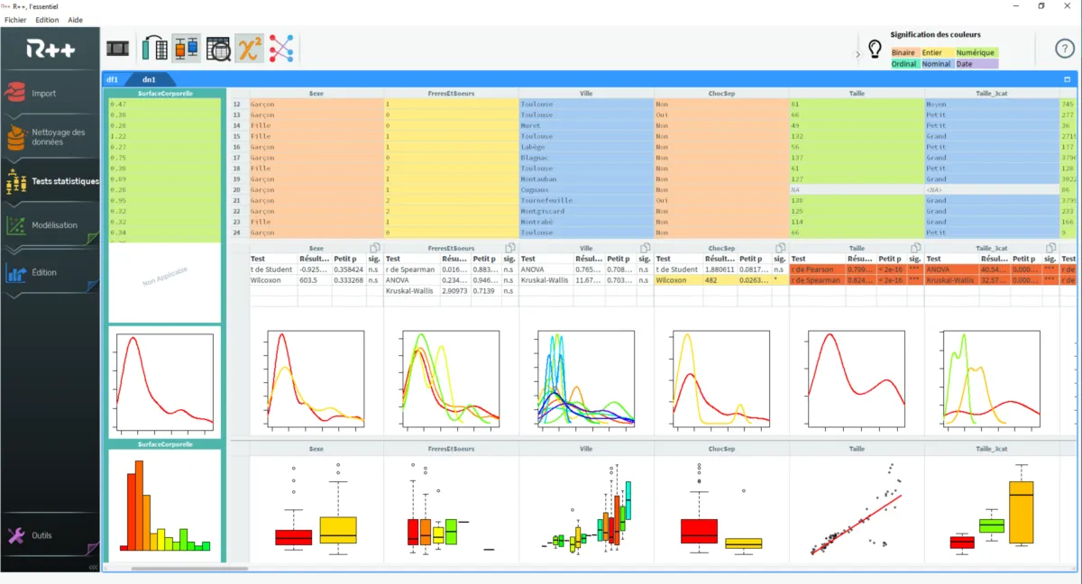 Notre avis sur R++ : un logiciel d'analyse statistique à découvrir Notre avis sur R++ : un logiciel d'analyse statistique à découvrir