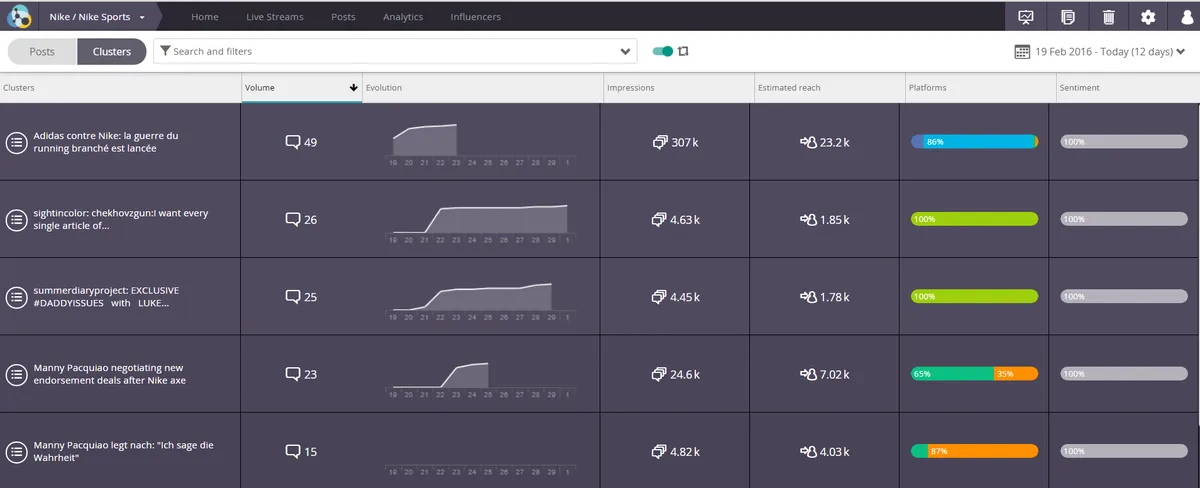 Interface Radarly: fonctionnalités, prix, alternatives